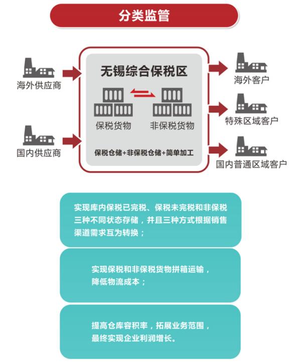 保稅物流收費(fèi)怎么計(jì)算捕犬？對(duì)企業(yè)有何益處跷坝？