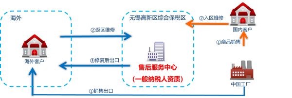 保稅物流收費(fèi)怎么計(jì)算熔脂？對(duì)企業(yè)有何益處佩研？