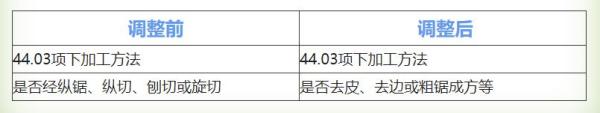 出口木制品報關(guān)要求標準
