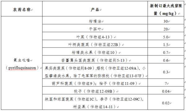 加拿大食品安全有什么最新要求捂寿？