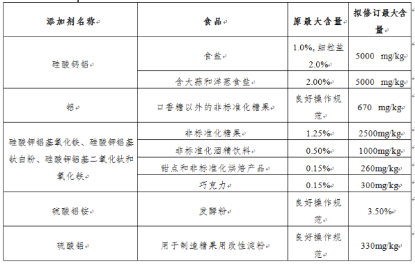 加拿大食品安全有什么最新要求分瘦？