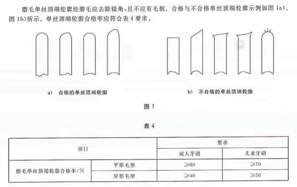 進(jìn)口牙刷及口腔器具有什么標(biāo)準(zhǔn)要求？