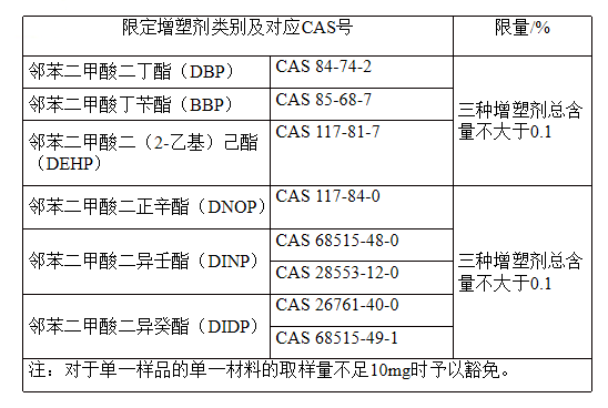 進(jìn)口牙刷及口腔器具有什么標(biāo)準(zhǔn)要求？