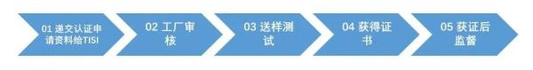 泰國(guó)汽車零部件認(rèn)證流程