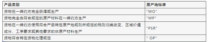 中韓證書