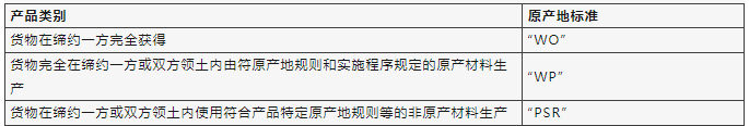 中澳證書