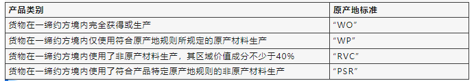 中智證書