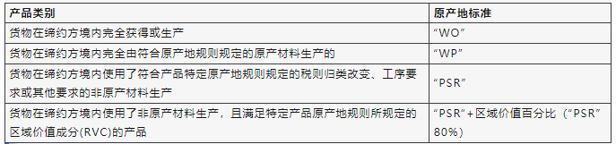 中秘證書