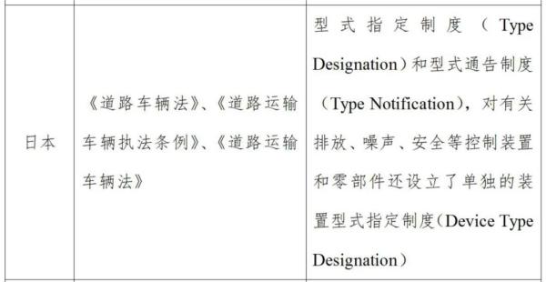 摩托車出口日本技術(shù)標(biāo)準(zhǔn)