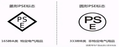 出口牙刷日本準入條件