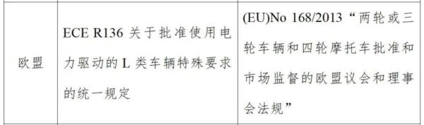 出口電動摩托車歐盟技術(shù)標(biāo)準(zhǔn)
