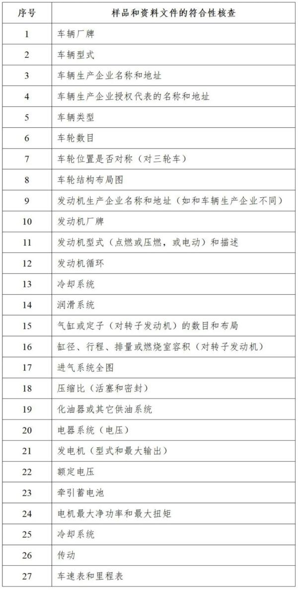 摩托車認(rèn)證樣品和資料文件的符合性核查