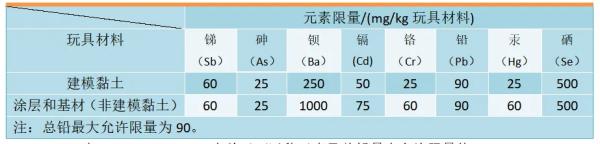 出口美國玩具認(rèn)證要求及標(biāo)準(zhǔn)