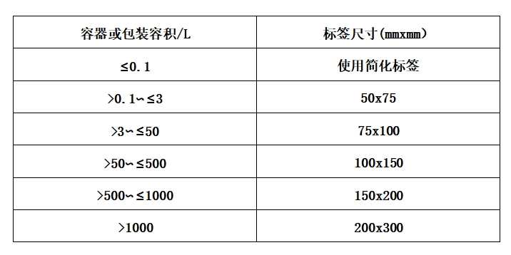危險化學品的安全標簽的尺寸要求