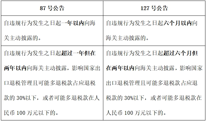 主動(dòng)披露政策