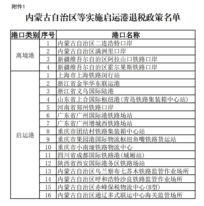 內(nèi)蒙古自治區(qū)等實(shí)施啟運(yùn)港退稅政策名單