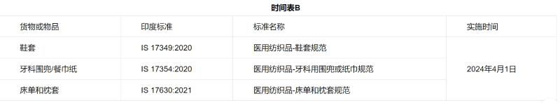 醫(yī)用紡織品質(zhì)量控制令附表B