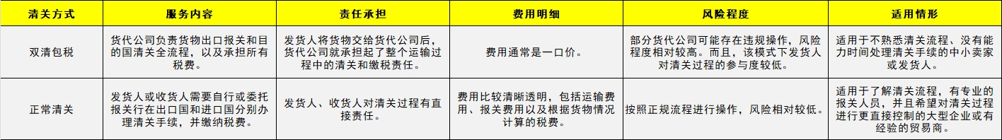 雙清包稅和正常清關(guān)的區(qū)別對比表格