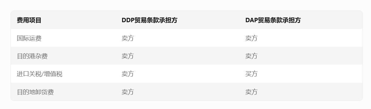 ddp和dap的區(qū)別