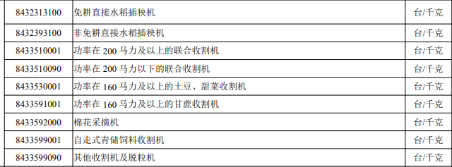 進口需申請進口許可證的農(nóng)業(yè)機械