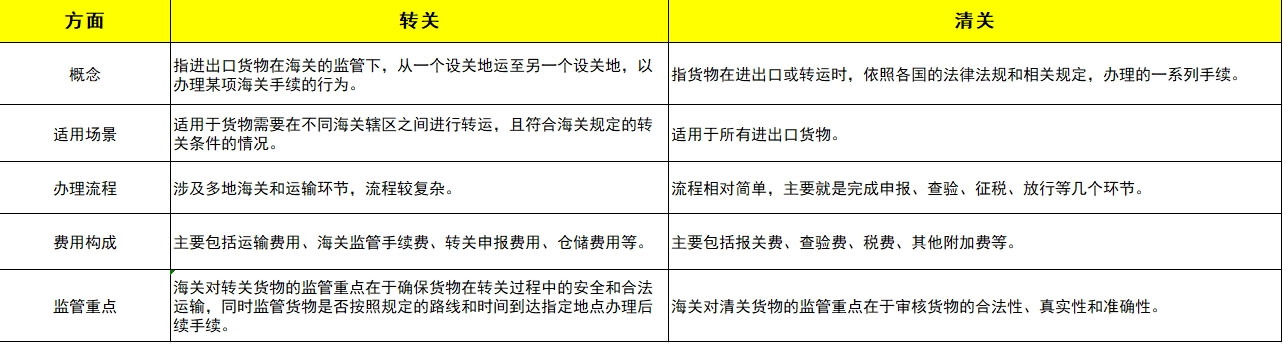 轉(zhuǎn)關(guān)和清關(guān)的區(qū)別
