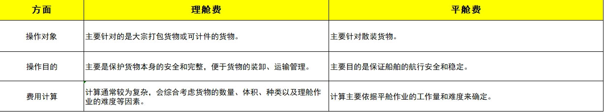 理艙費(fèi)和平艙費(fèi)的區(qū)別